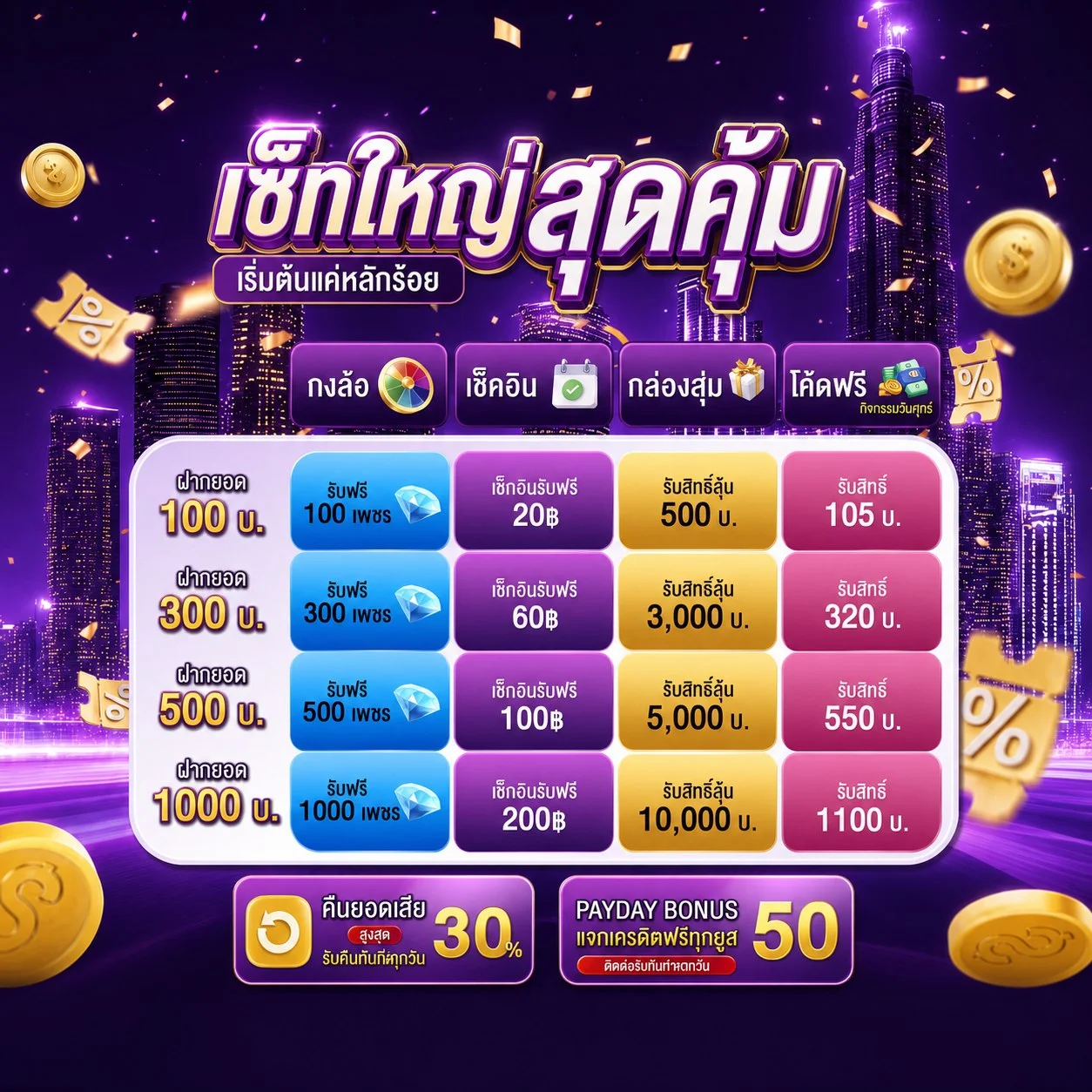 โปรโมชั่น siam28
